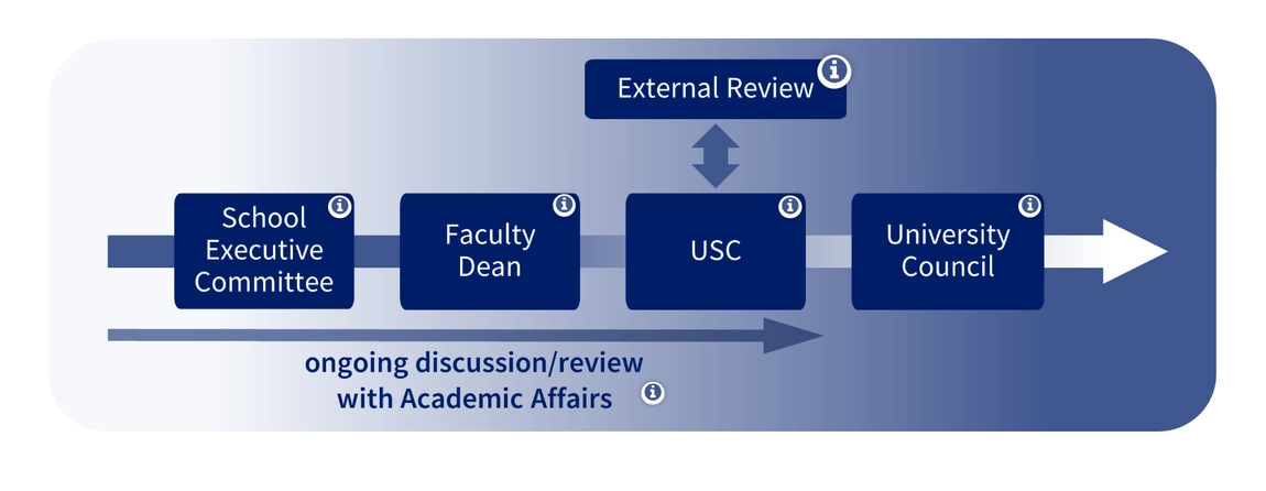 UG development3