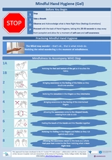 Mindful Hand Hygiene Poster