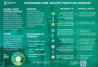 Food Plan Poster