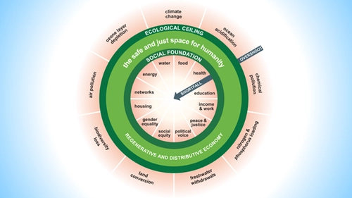 ESD Teaching Materials - Worldviews - Part 3