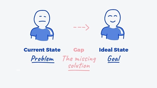 ESD Teaching Materials - Problem Framing - Part 2