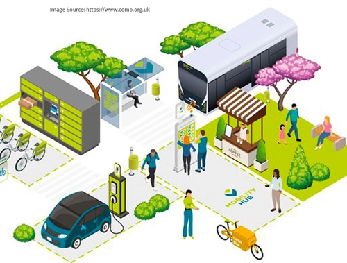 Transport themed graphic showing movement and modes of transport for TRIPS