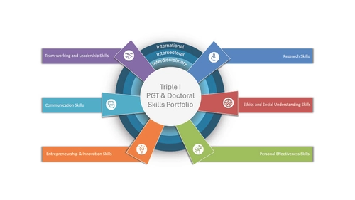 pgr student life cycle