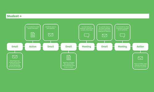 work package 2 graphic