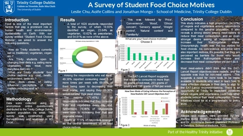 A survey of student food choice motives