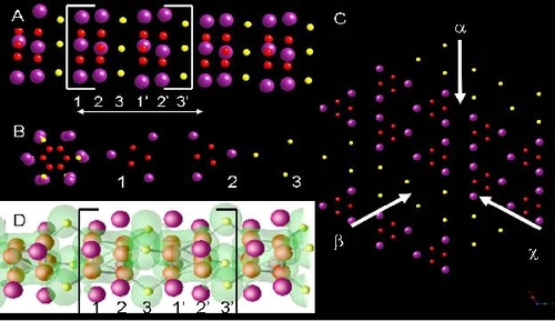1d nanostructures wires