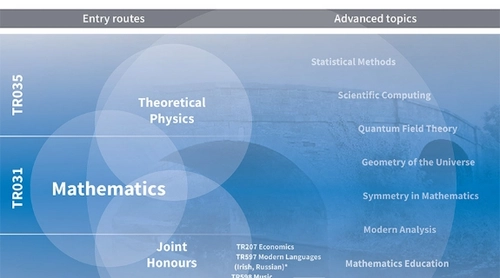 Math's Brochure