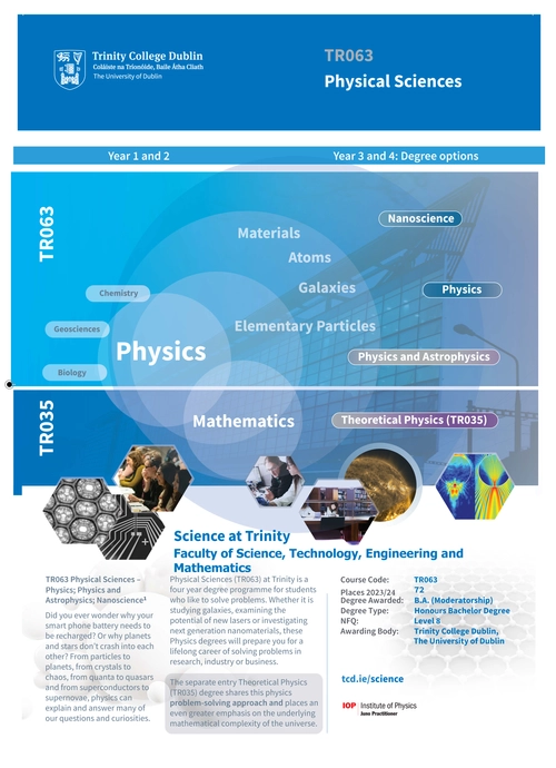 TR063 Prospectus