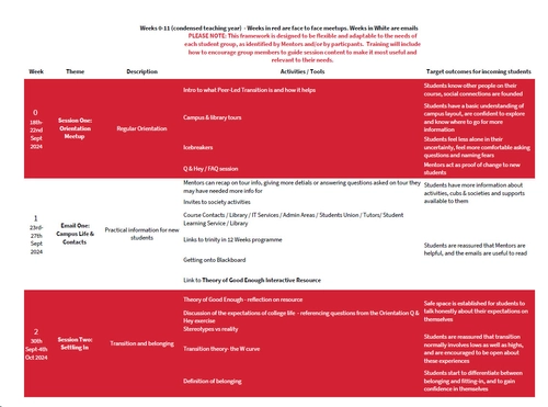 Picture of first page of 2024/25 Framework