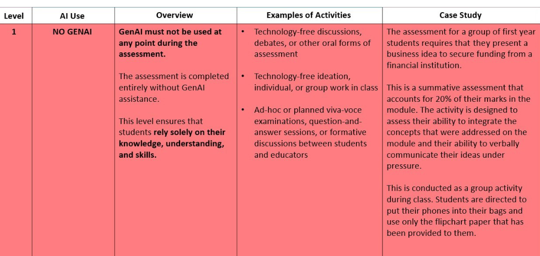 Gen AI_Assessment_Level 1.png