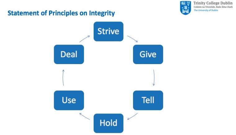Introduction to Academic Integrity.jpeg