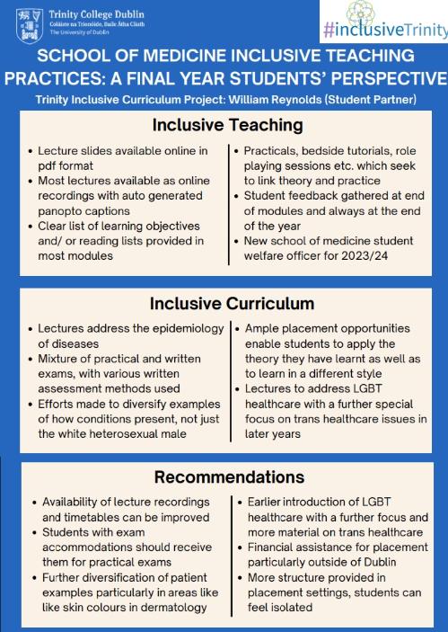 School of Medicine Inclusive Teaching Practices - Poster