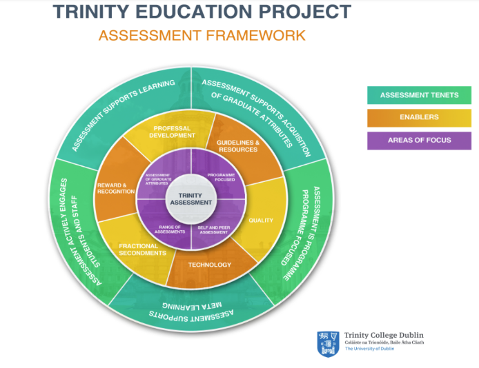 Trinity_Education_Project