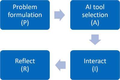 PAIR Framework