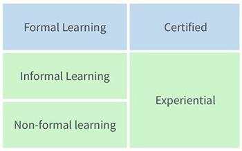 RPL types graphic