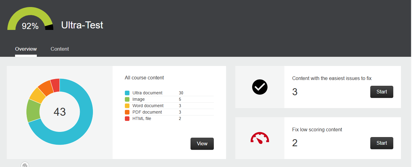 Blog ALLY Report