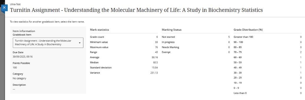 Statistic Items