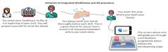Mindful hand hygiene diagram 2