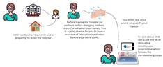 Mindful hand hygiene diagram 1