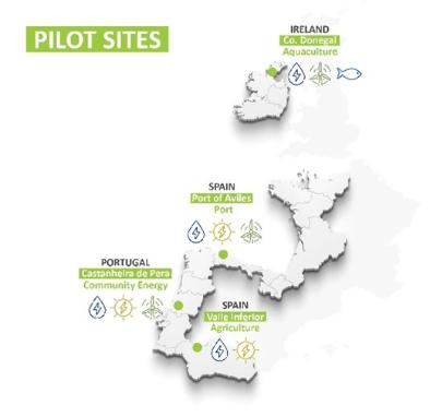 HY4RES pilot sites