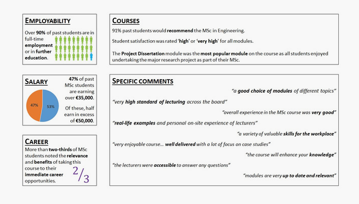 Civil Engineering student feedback infographic