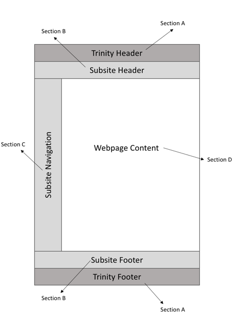 web page layout