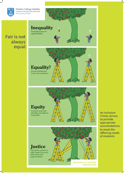 Equity Poster