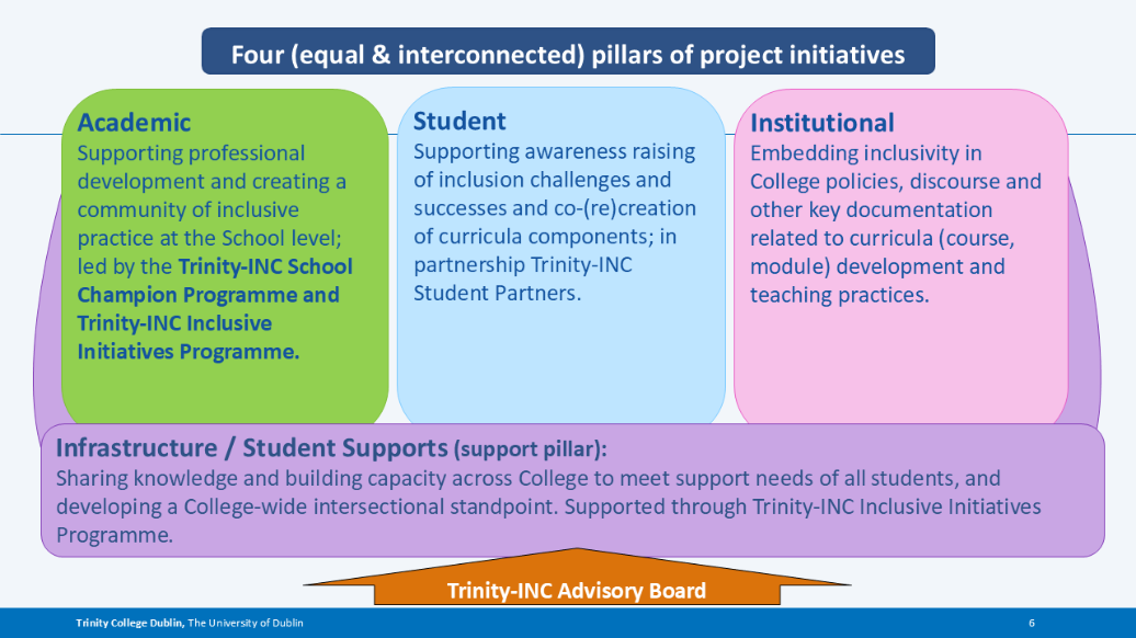 An image outlining the way Trinity-INC worked. Accessible version available.