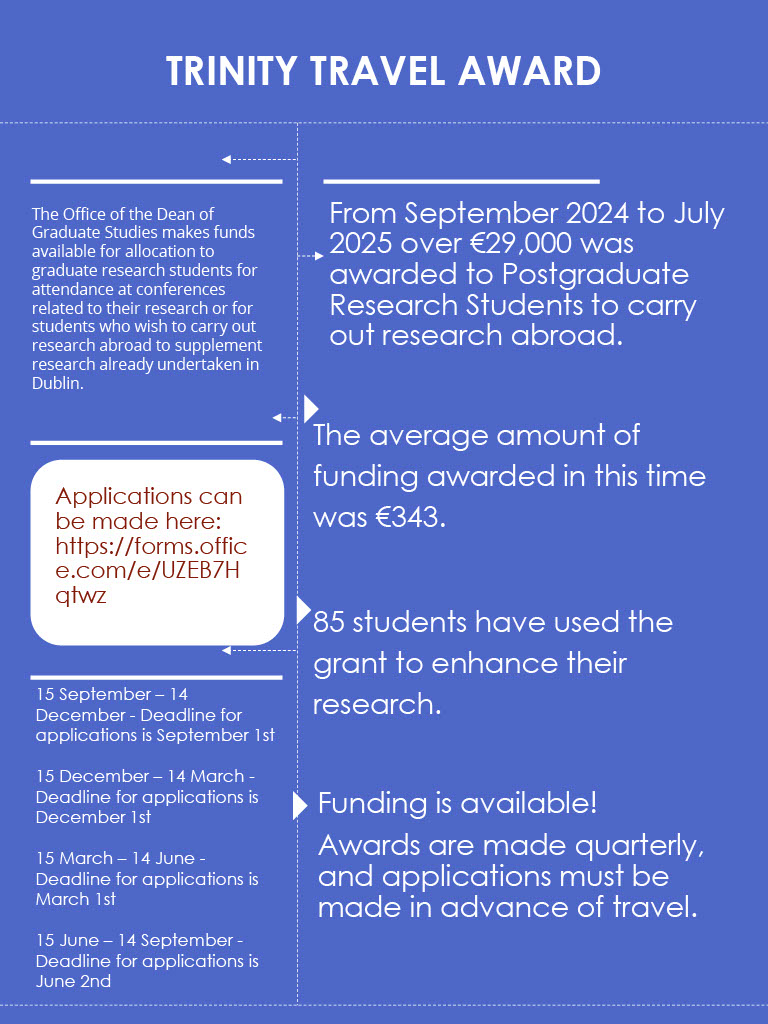 travel grant
