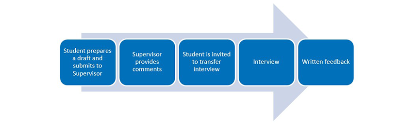 Transfer confirmation process
