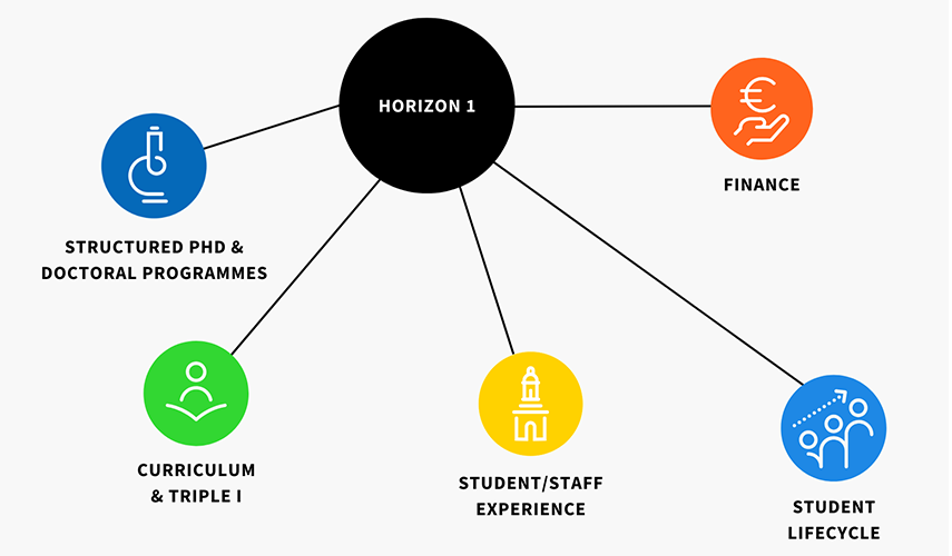 Horizon 1 Graph