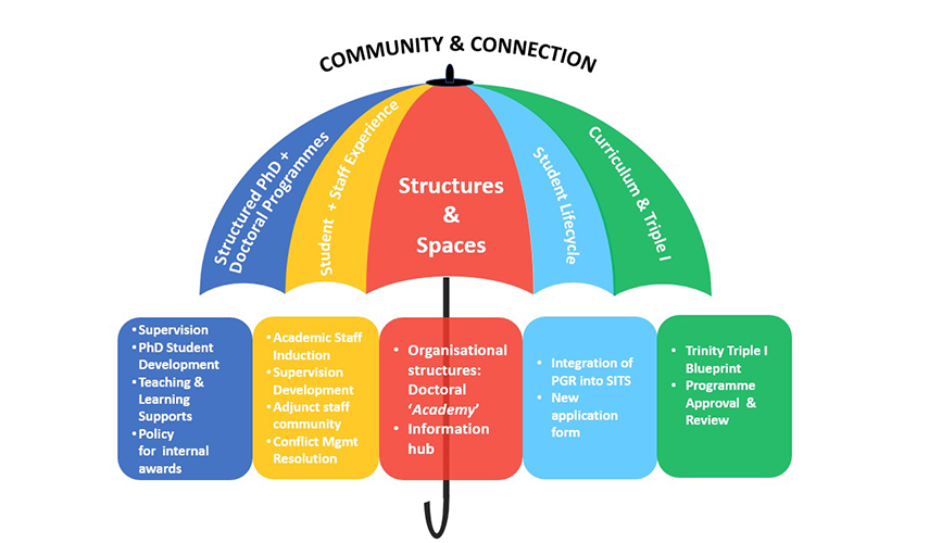 Community umbrella graphic