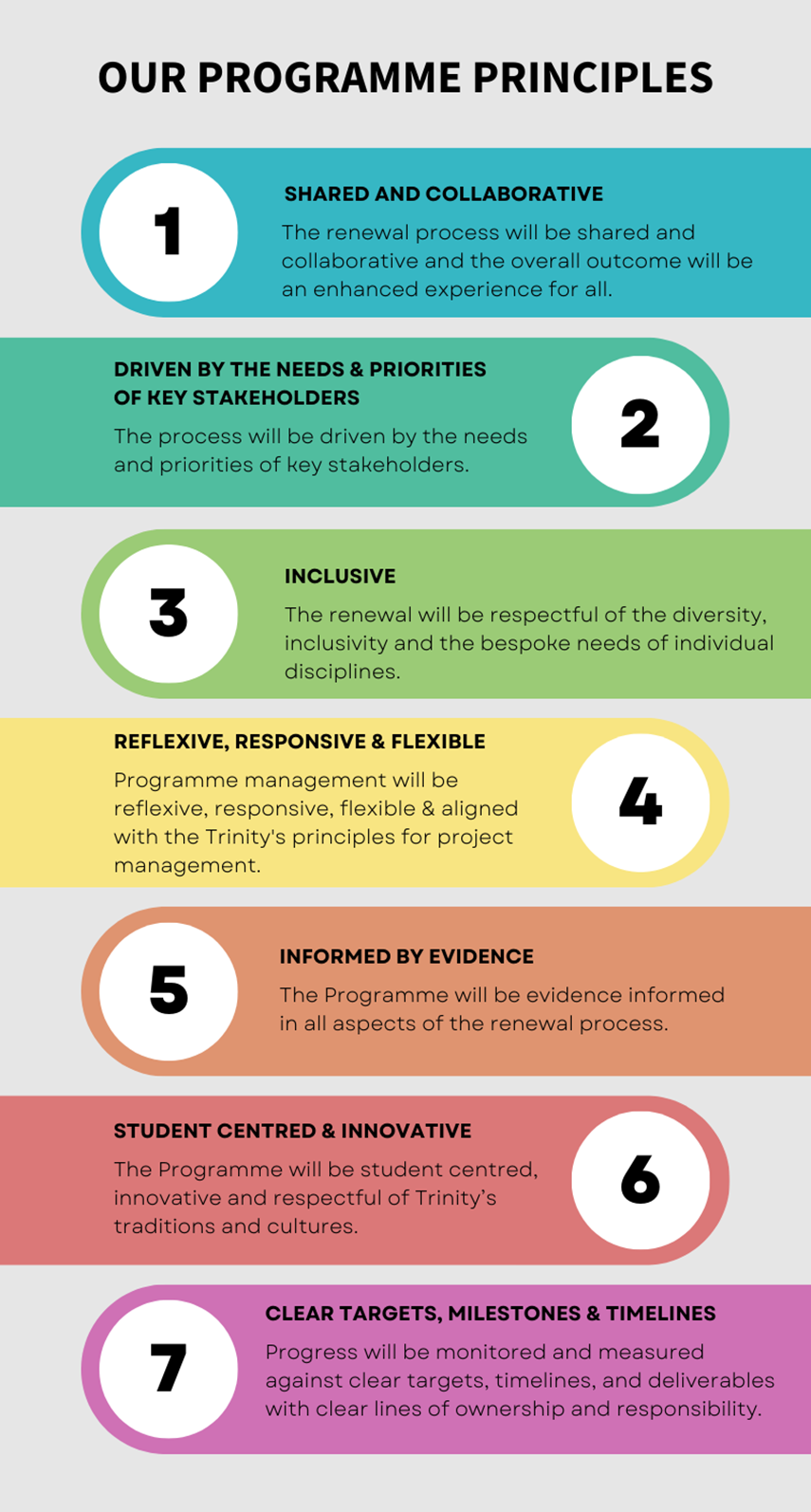 Postgraduate Renewal Programme Principles graphic