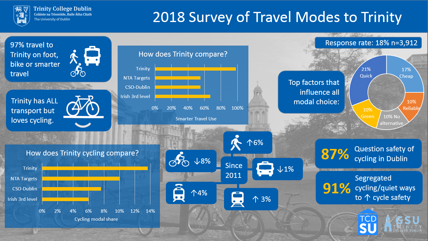 Smarter Travel survey summary 2018