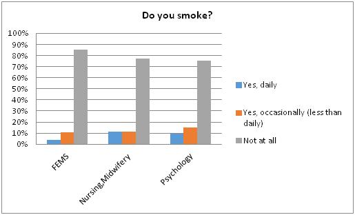Do you smoke?