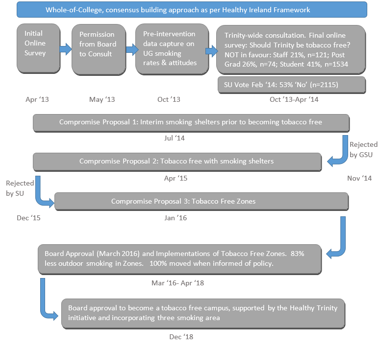 Tobacco Free Workflow
