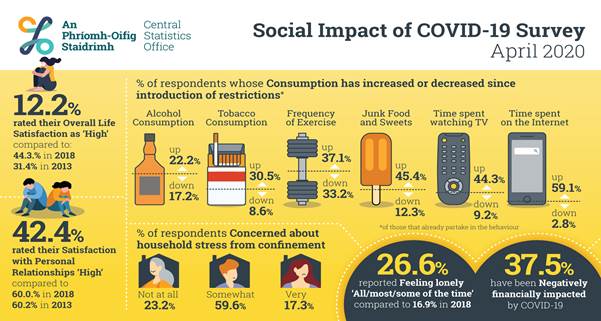 Social Impact of Covid 19 index_clip_image006
