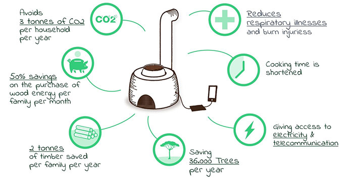 graphic of a cooking stove
