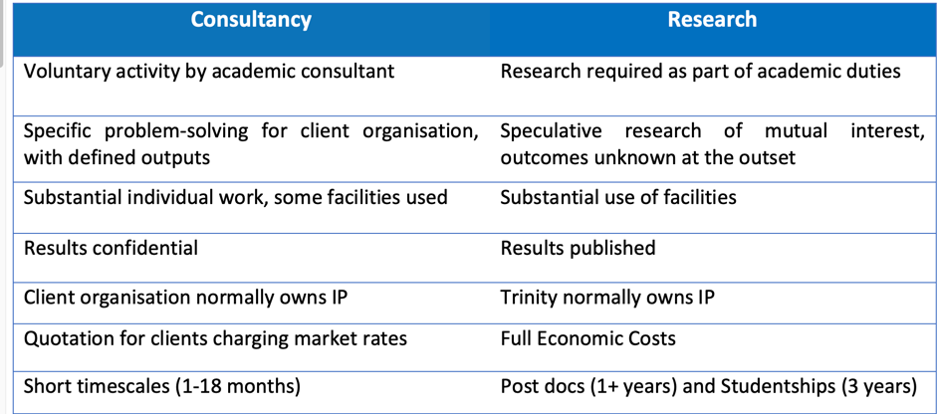 screenshot of a table with a column for consultancy and a column for research