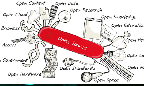 Open source penknife diagram