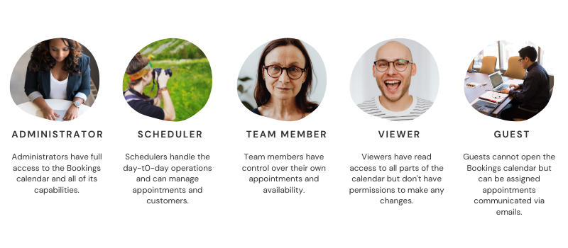A list of the different access levels on Microsoft Bookings: administrator, scheduler, team member, viewer, guest