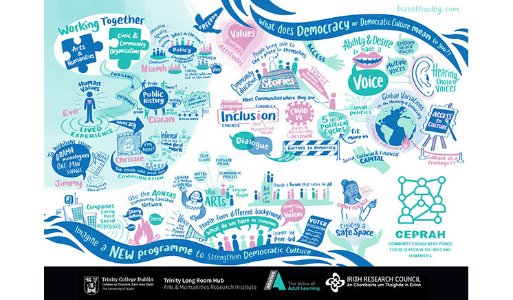 CEPRAH Graphic