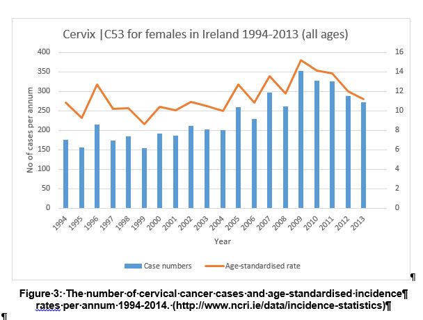 number of cases chart3