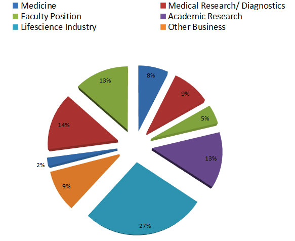 msc molecular medicine particpants