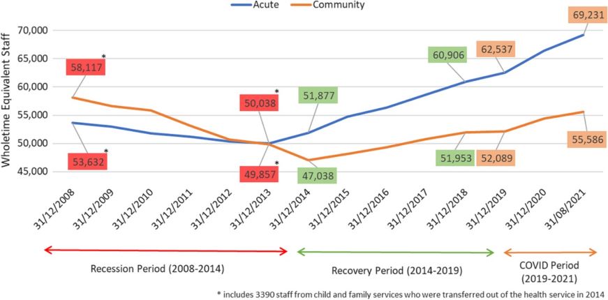 Graph image