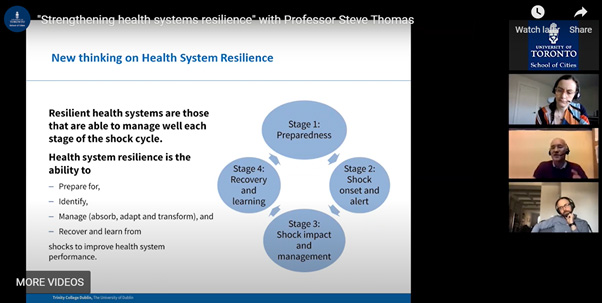 Image of slide on Health Systems Resilience