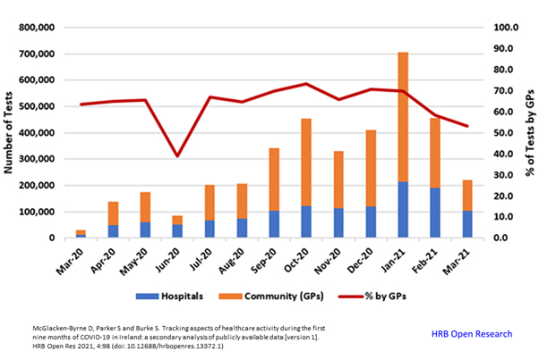 Image of graph