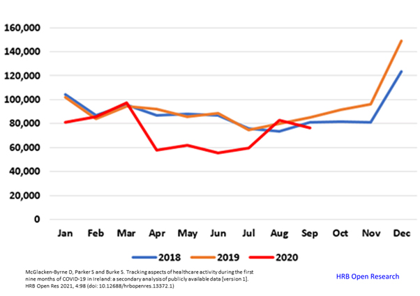 Image of graph