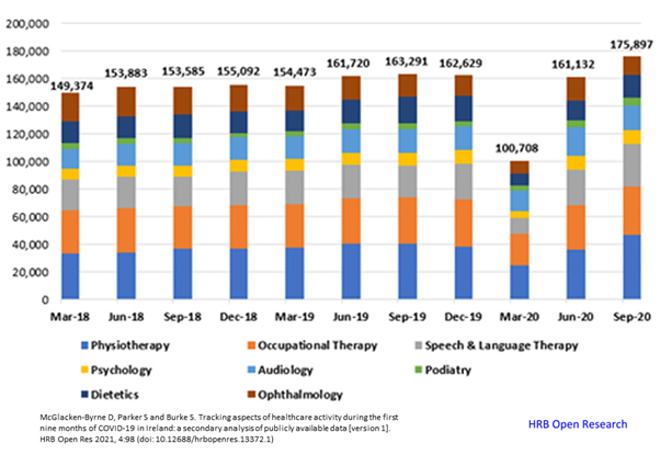 Image of graph