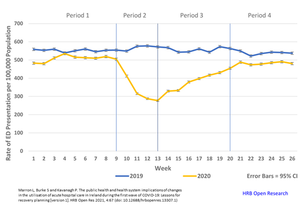 Image of graph